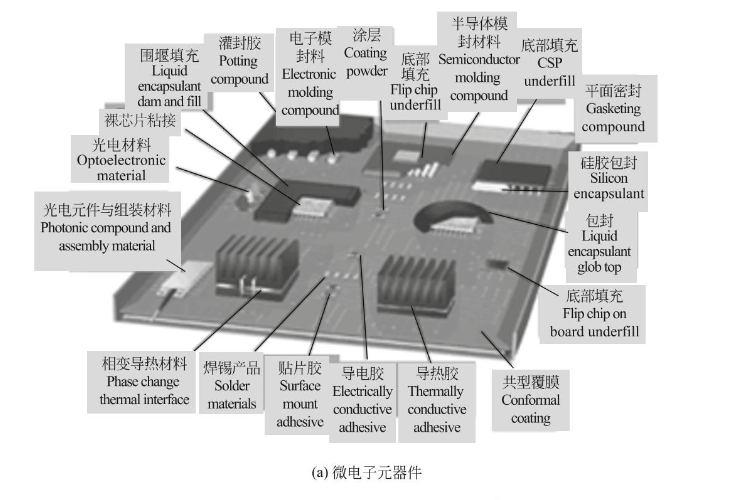 环氧胶黏剂在电子部件的应用点