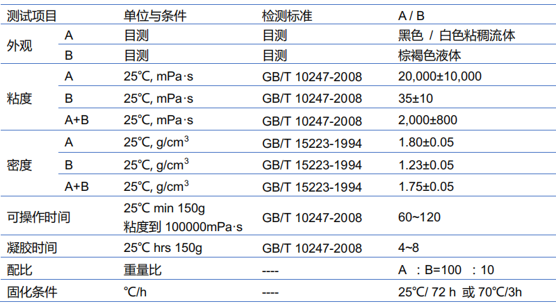 灌封胶常规性能