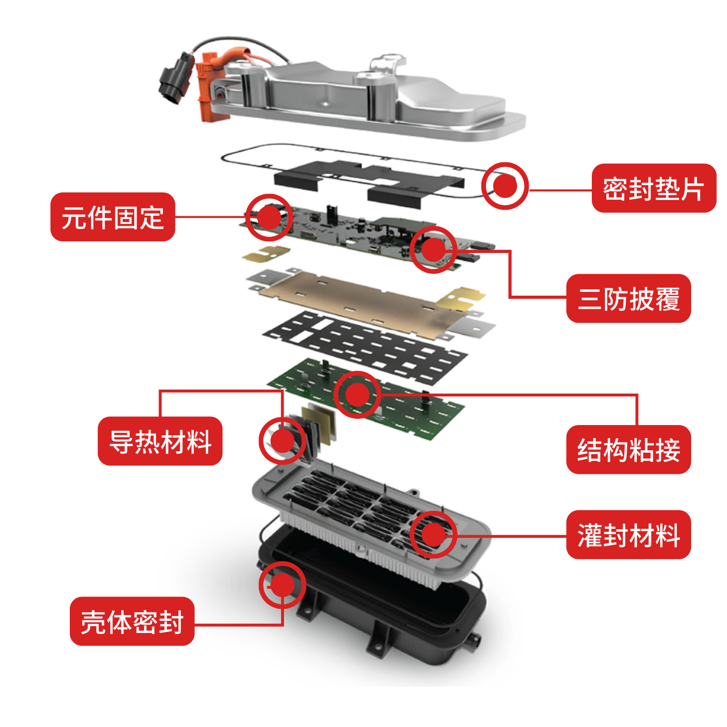 密封和垫片 焊接 导电胶 灌封材料 保形涂层 导热垫片 密封和垫片 焊接 导电胶 灌封材料 保形涂层 导热垫片