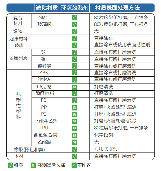 各种基材表面预处理